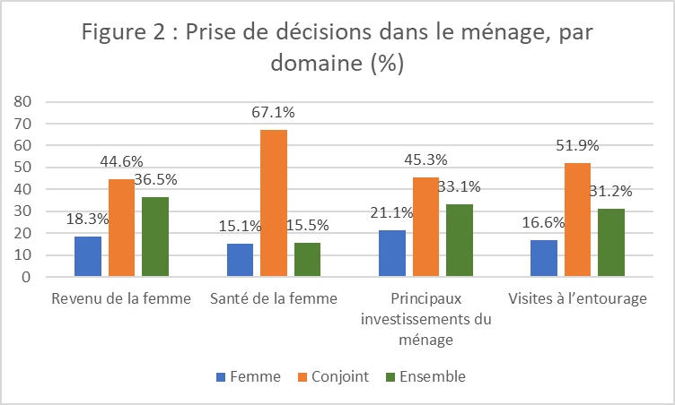 Autonomisation Économique